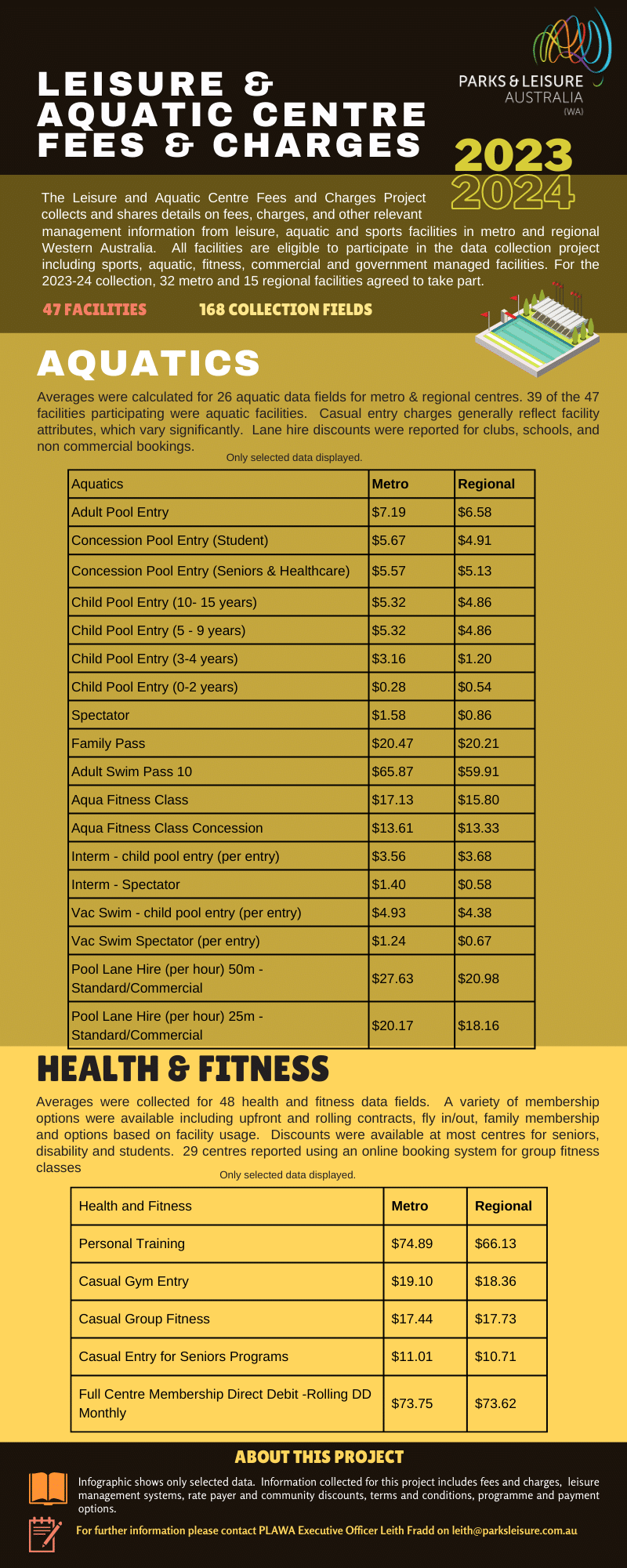 WA 202324 Leisure & Aquatic Centre Fees and Charges Parks & Leisure