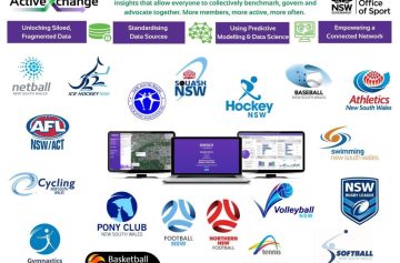 2021-Awards-SportsEye-NSW-Office-of-Sport-Partnership